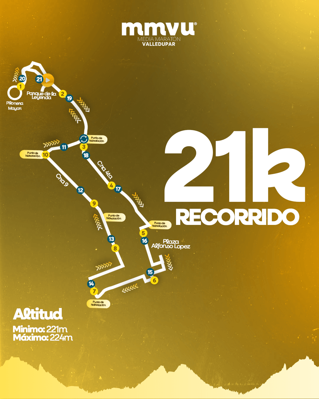 Recorrido oficial 21K Media Maratón Valledupar 2026