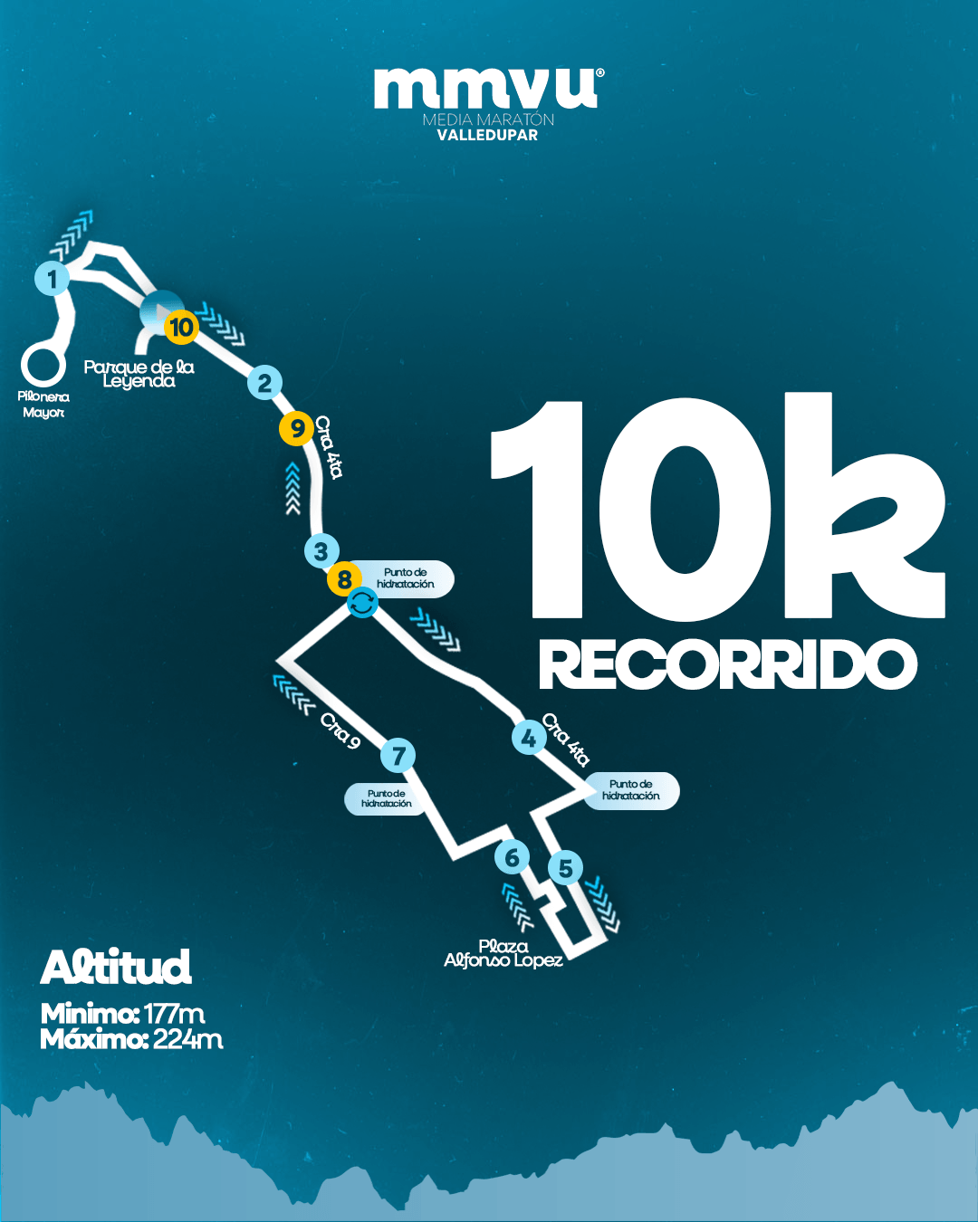 Recorrido oficial 10K Media Maratón Valledupar 2026