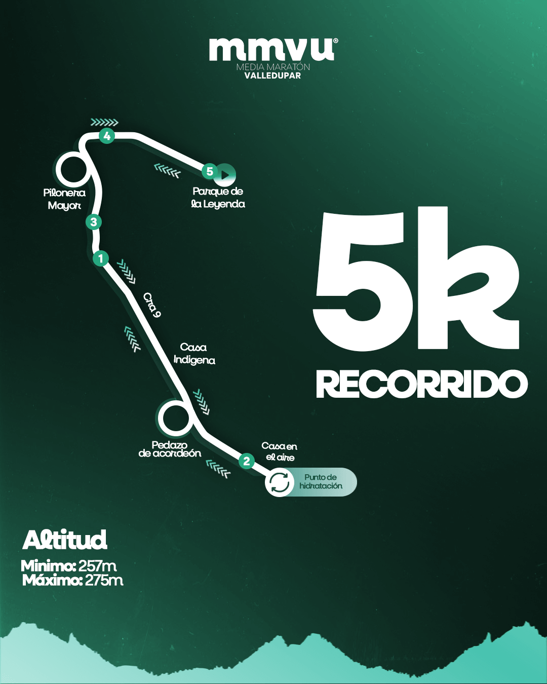 Recorrido oficial 5K Media Maratón Valledupar 2026